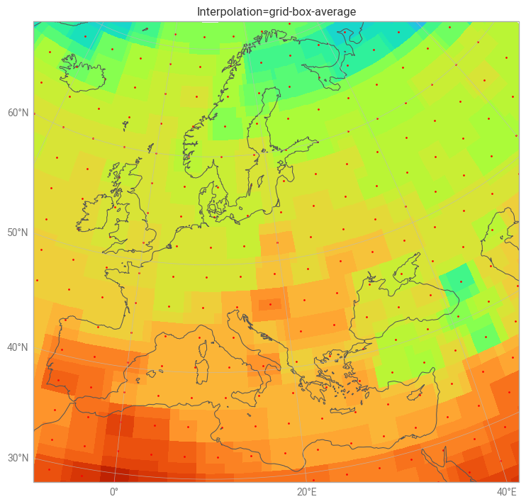 ../_images/examples_mir_interpolation_types_7_2.png